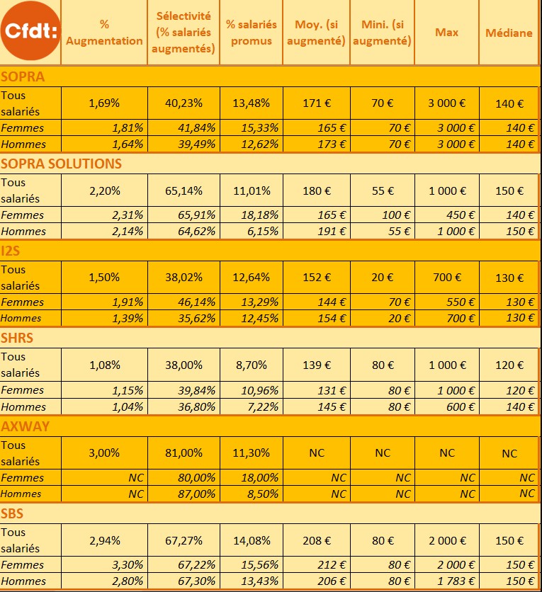 cfdt augmentations 2025